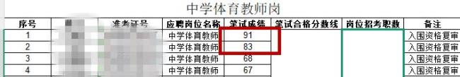 海南一编制教师岗出现高分断档考生 分数差距引热议
